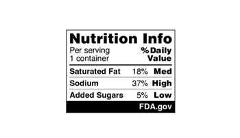 Nutrition Facts labels with information on low, medium and high values
