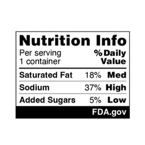 Nutrition Facts labels with information on low, medium and high values