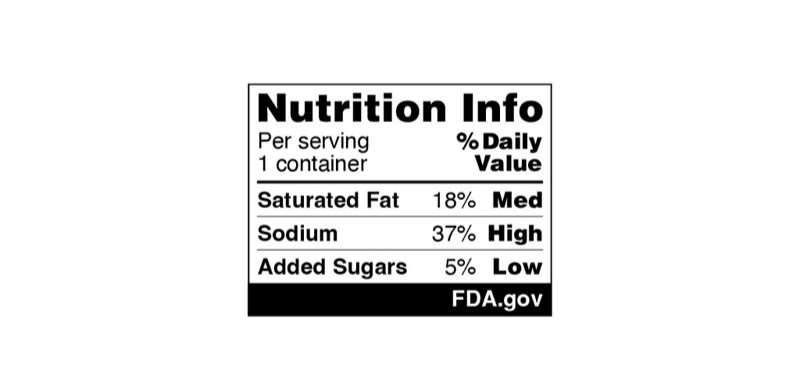 Proposed food label design from the FDA showing a HIGH, MED or LOW for sugar, fat and sodium values